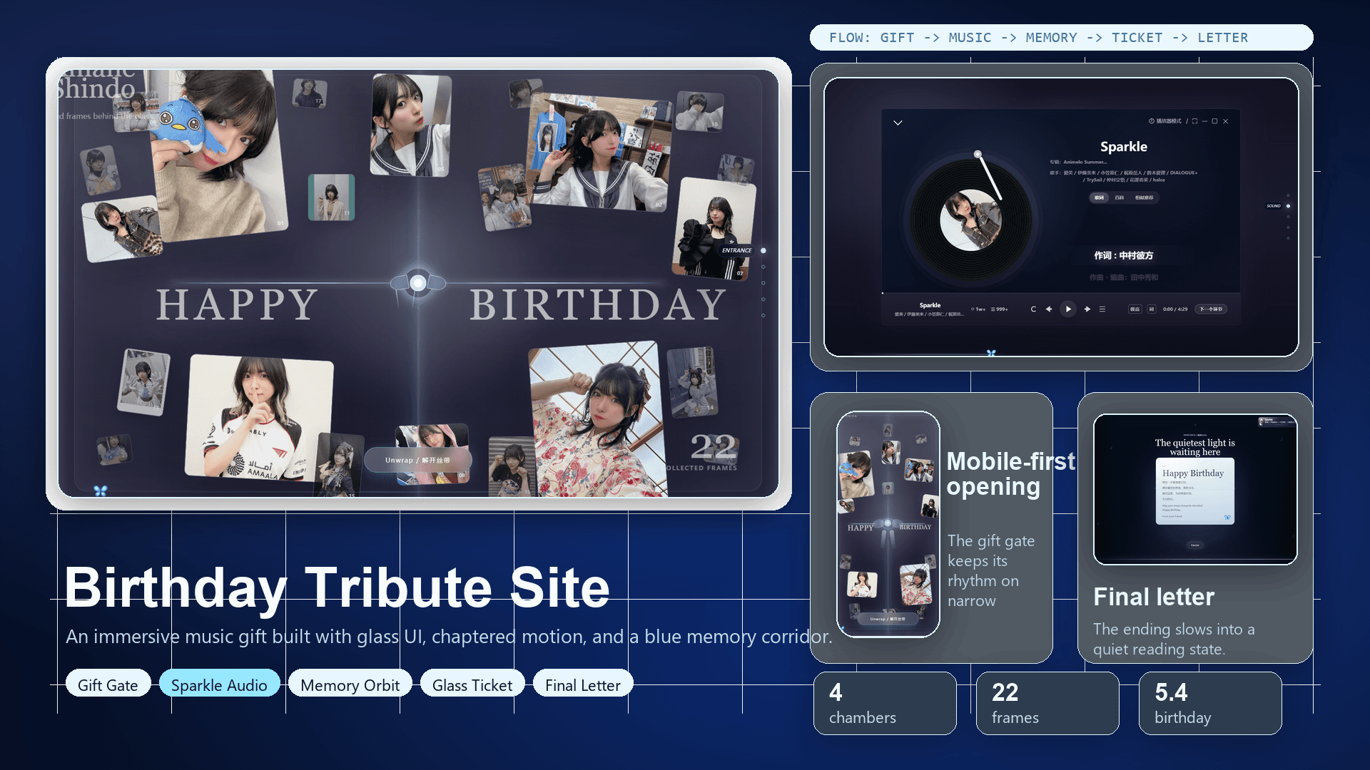Immersive birthday interaction website screens